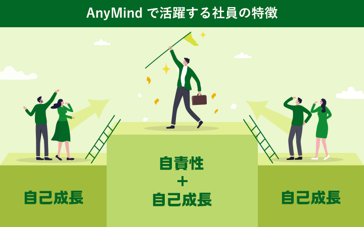 AnyMind社で活躍する人材の特徴