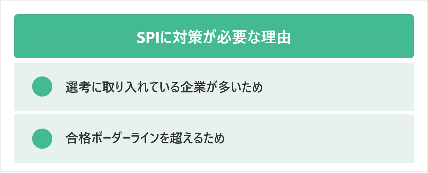 SPIに対策が必要な理由