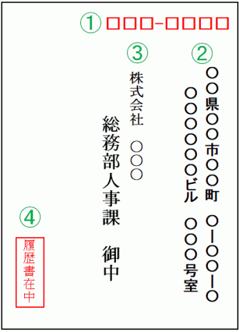 応募書類の封筒について 選び方から郵送までの基本マナー 就活の未来